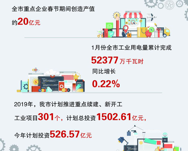 2019年工业经济_沙坪坝区召开2019年工业经济调度会